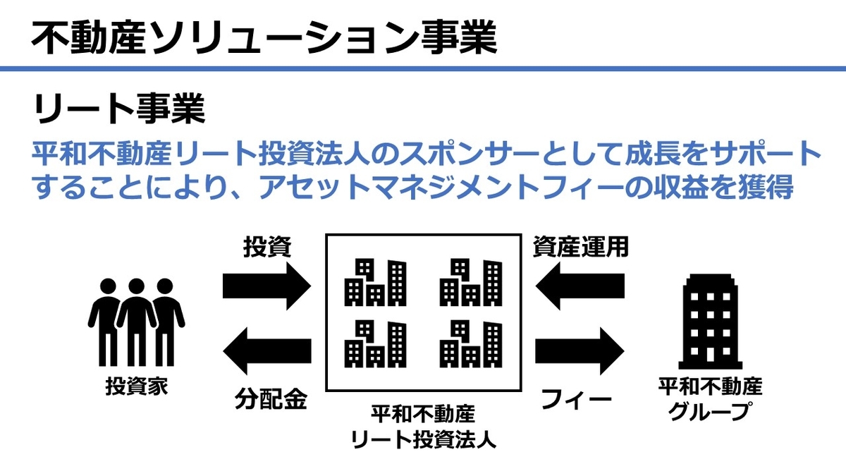 f:id:ki-mt-831eat:20200229124016j:plain