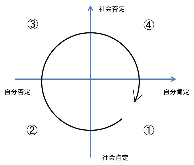 f:id:ki-so-sa:20190522143233j:plain
