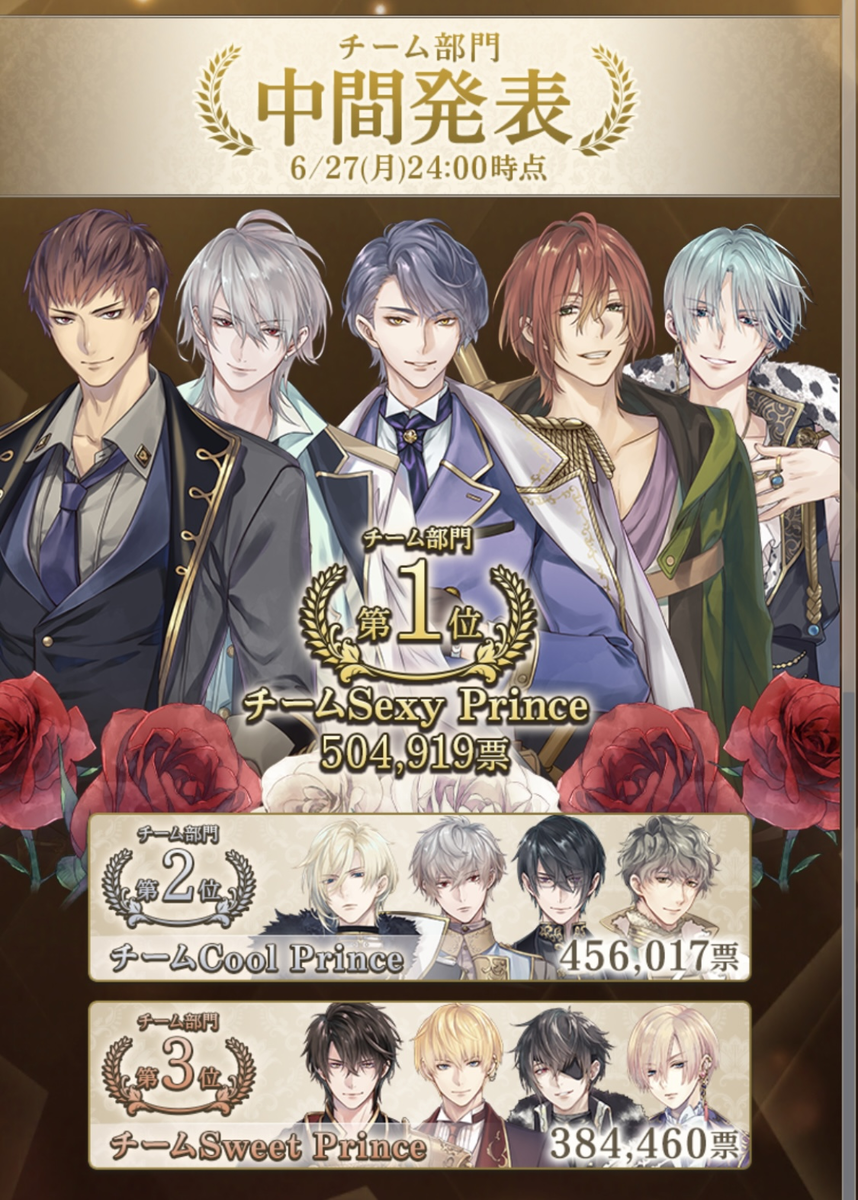 中間発表】イケプリ総選挙2022 King of the BEAST～No.1王子決定戦