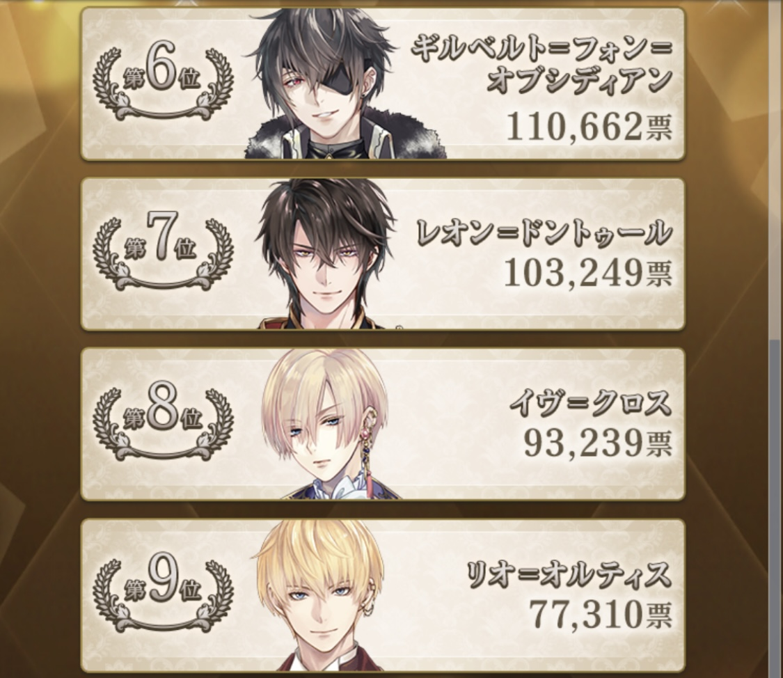 中間発表】イケプリ総選挙2022 King of the BEAST~No.1王子決定戦 中間発表】イケプリ総選挙2022 King of the BEAST~No.1王子決定戦