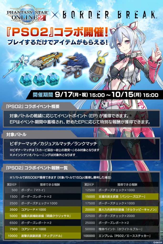 Ps4版ボーダーブレイク Pso2コラボ雑記 中指日記 Ps4版ボーダーブレイク Pso2コラボ雑記 中指日記