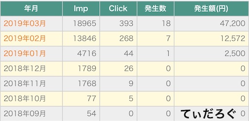 f:id:kib3000:20190320132328j:image f:id:kib3000:20190320132328j:image