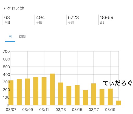 f:id:kib3000:20190320133219j:image f:id:kib3000:20190320133219j:image