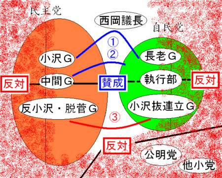 f:id:kibashiri:20110608111153j:image