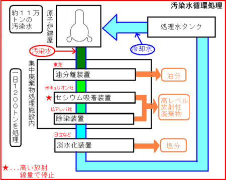 f:id:kibashiri:20110619145251j:image