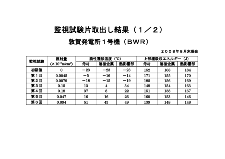 f:id:kibashiri:20110623115350p:image