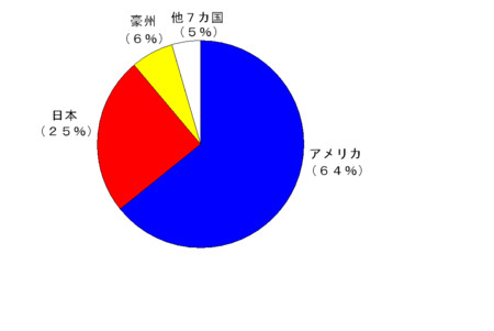 f:id:kibashiri:20111027163118j:image:w640