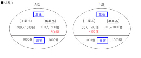 f:id:kibashiri:20111031124917j:image:w640