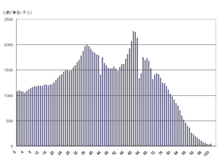 f:id:kibashiri:20120101192711j:image f:id:kibashiri:20120101192711j:image