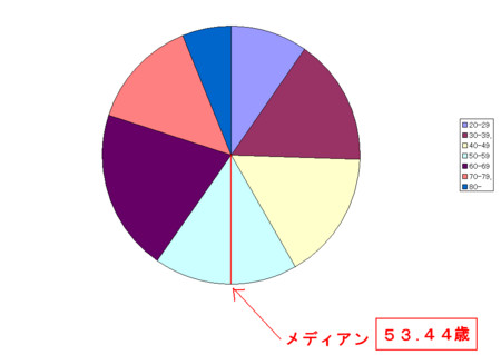 f:id:kibashiri:20120101195338j:image f:id:kibashiri:20120101195338j:image