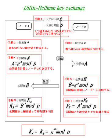 f:id:kibashiri:20120105123401j:image:w640