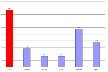f:id:kibashiri:20120124120319j:image