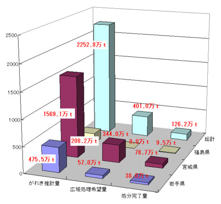 f:id:kibashiri:20120305120455j:image f:id:kibashiri:20120305120455j:image