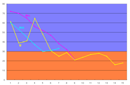 f:id:kibashiri:20120328120120j:image f:id:kibashiri:20120328120120j:image