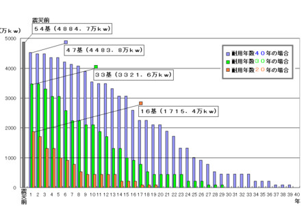 f:id:kibashiri:20120412124814j:image:w640