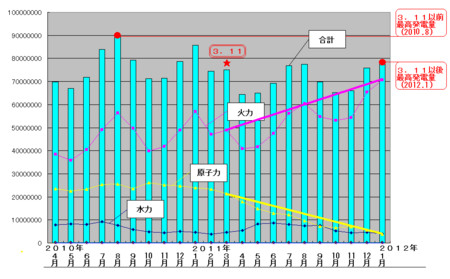 f:id:kibashiri:20120412155429j:image:w640