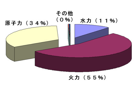 f:id:kibashiri:20120412161157j:image:w640