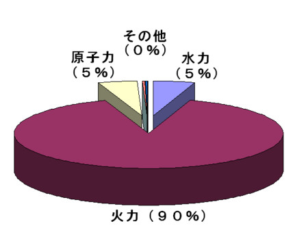 f:id:kibashiri:20120412161310j:image:w640