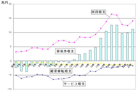 f:id:kibashiri:20120419133142j:image:w640