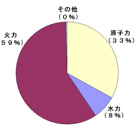 f:id:kibashiri:20120505144252j:image