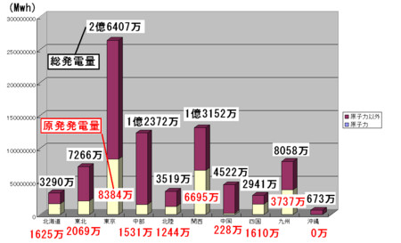 f:id:kibashiri:20120505145044j:image:w640