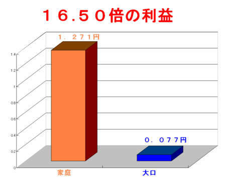 f:id:kibashiri:20120524124127j:image:w640 f:id:kibashiri:20120524124127j:image:w640