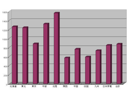 f:id:kibashiri:20120619121803j:image:w640 f:id:kibashiri:20120619121803j:image:w640