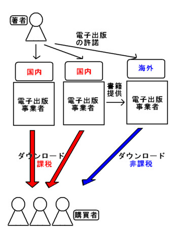 f:id:kibashiri:20120625142913j:image:w640 f:id:kibashiri:20120625142913j:image:w640