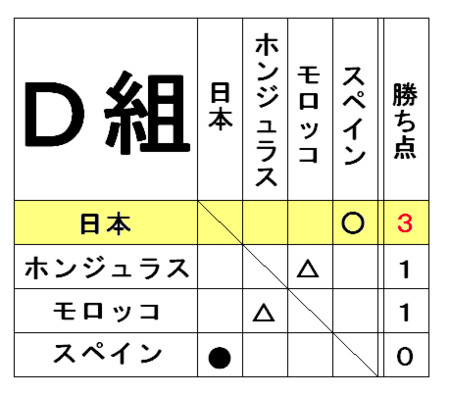 f:id:kibashiri:20120727165601j:image:w640