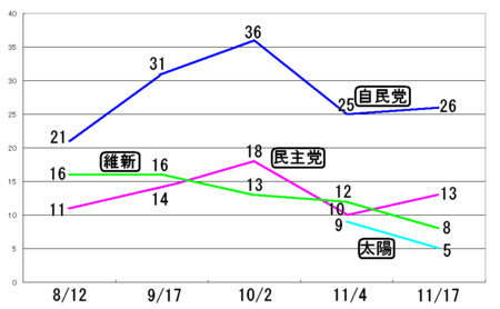 f:id:kibashiri:20121118152108j:image f:id:kibashiri:20121118152108j:image