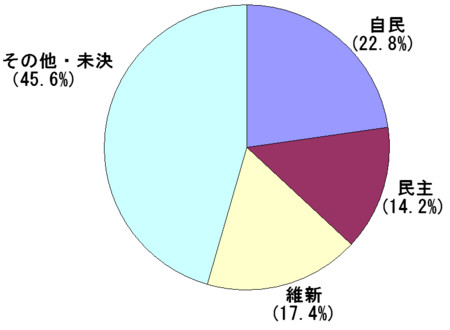 f:id:kibashiri:20121119151903j:image f:id:kibashiri:20121119151903j:image