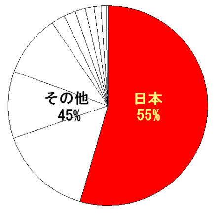 f:id:kibashiri:20121209161406j:image f:id:kibashiri:20121209161406j:image