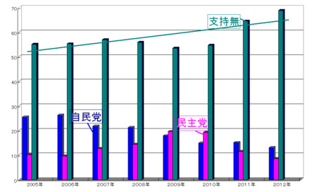 f:id:kibashiri:20121216112531j:image:w640