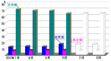 f:id:kibashiri:20121216115523j:image:w640