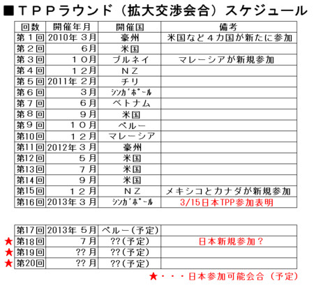f:id:kibashiri:20130318161229j:image