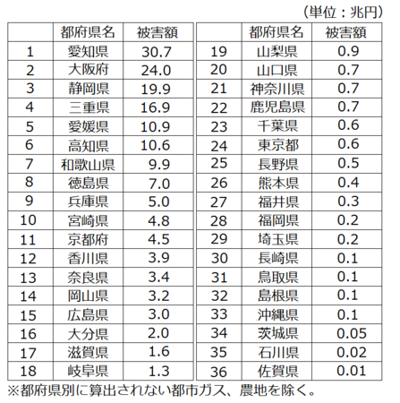 f:id:kibashiri:20130321081136p:image
