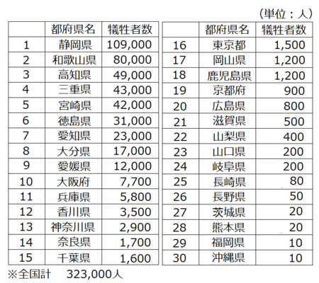f:id:kibashiri:20130321081137p:image