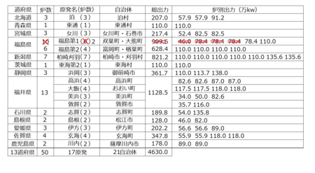 f:id:kibashiri:20130321081352p:image:w640