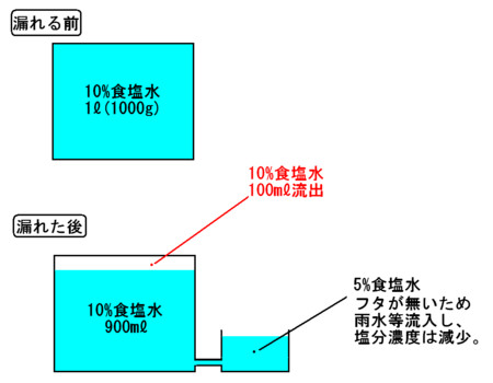 f:id:kibashiri:20130411162336j:image