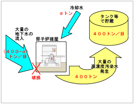 f:id:kibashiri:20130423131441j:image