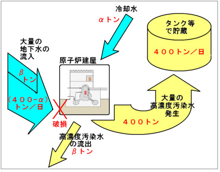 f:id:kibashiri:20130423131509j:image