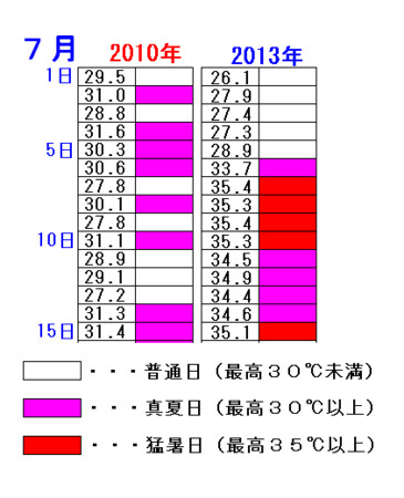 f:id:kibashiri:20130716142411j:image