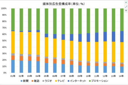 f:id:kibashiri:20150331125706p:image