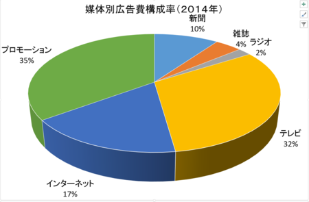 f:id:kibashiri:20150331135459p:image