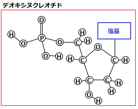 f:id:kibashiri:20150611143425p:image