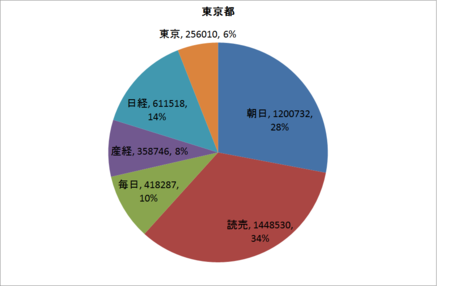 f:id:kibashiri:20150626155731p:image