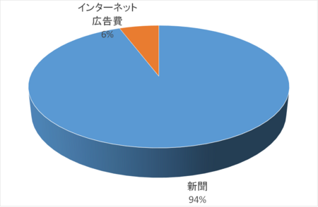f:id:kibashiri:20180222152705p:image