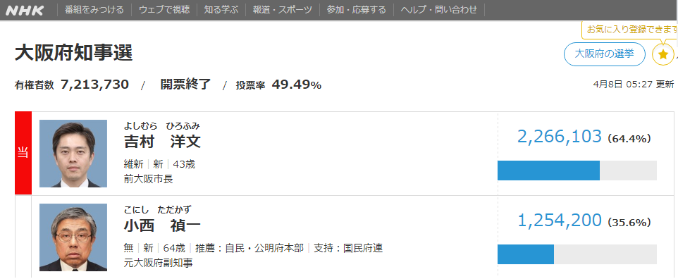 f:id:kibashiri:20190409154225p:plain