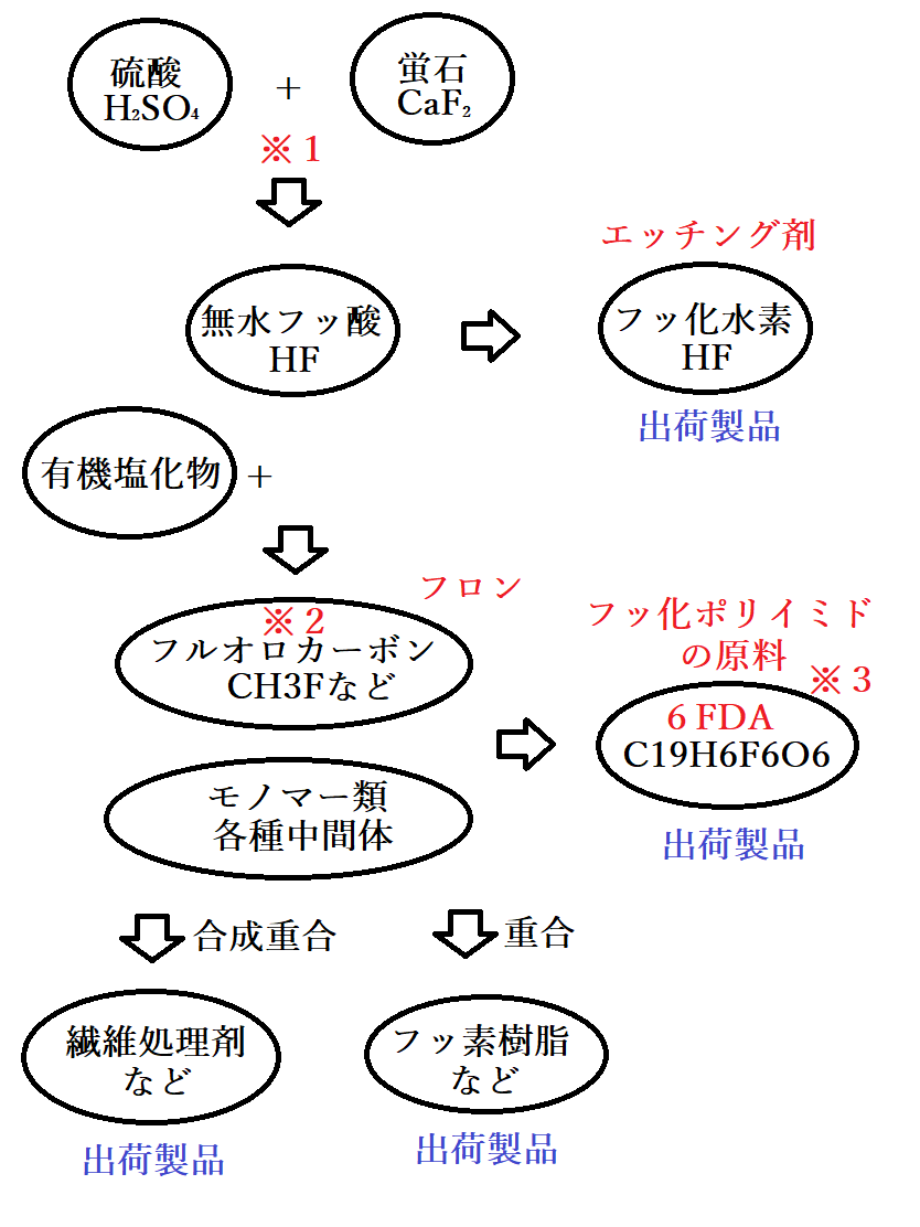 f:id:kibashiri:20190719103634p:plain