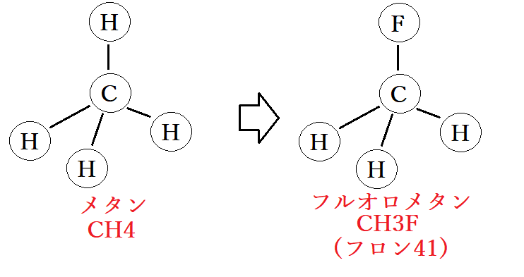 f:id:kibashiri:20190719103727p:plain